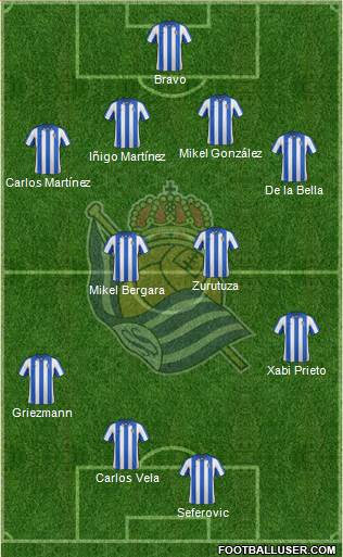 Real Sociedad S.A.D. Formation 2013