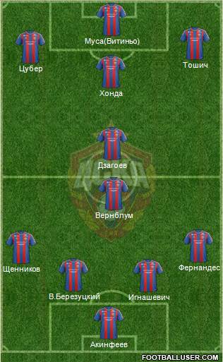 CSKA Moscow Formation 2013