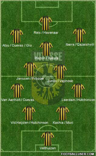 Vitesse Formation 2013