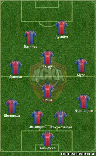 CSKA Moscow Formation 2013