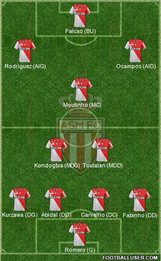 AS Monaco FC Formation 2013