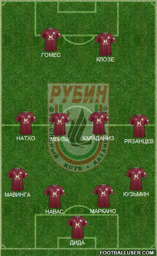 Rubin Kazan Formation 2013