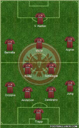 Eintracht Frankfurt Formation 2013