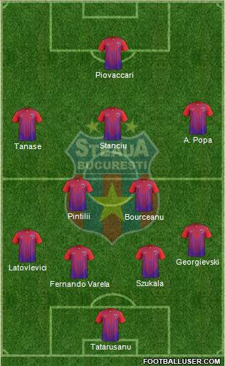 FC Steaua Bucharest Formation 2013