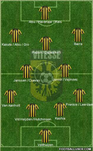 Vitesse Formation 2013