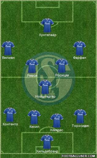 FC Schalke 04 Formation 2013