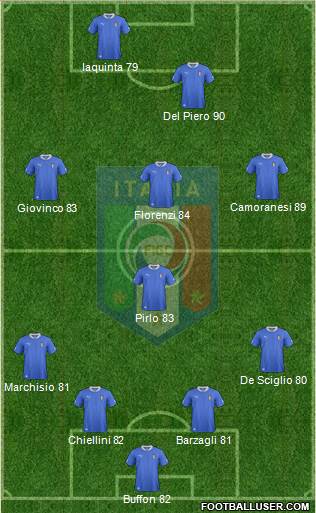 Italy Formation 2013