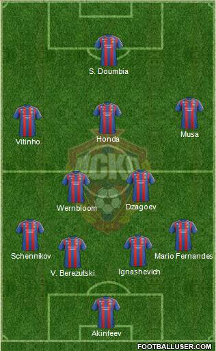 CSKA Moscow Formation 2013