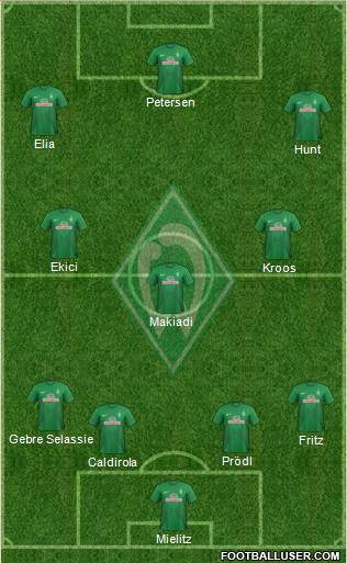 Werder Bremen Formation 2013