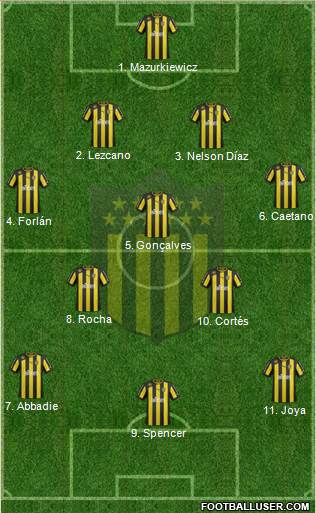 Club Atlético Peñarol Formation 2013