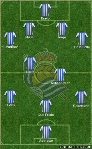 Real Sociedad S.A.D. Formation 2013