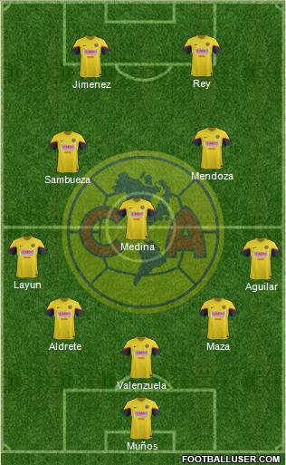 Club de Fútbol América Formation 2013