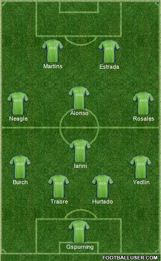 Seattle Sounders FC Formation 2013