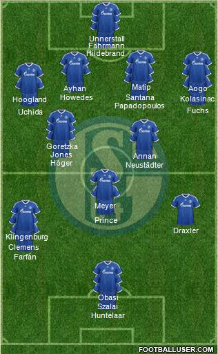 FC Schalke 04 Formation 2013