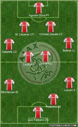 AFC Ajax Formation 2013