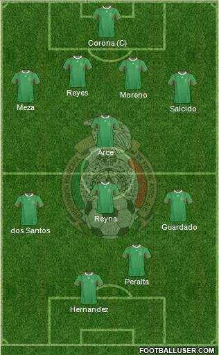 Mexico Formation 2013