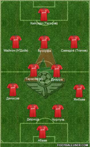 Lokomotiv Moscow Formation 2013