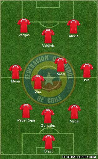 Chile Formation 2013