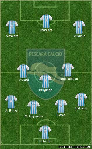 Pescara Formation 2013