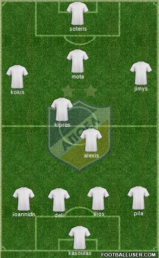 APOEL Nicosia Formation 2013