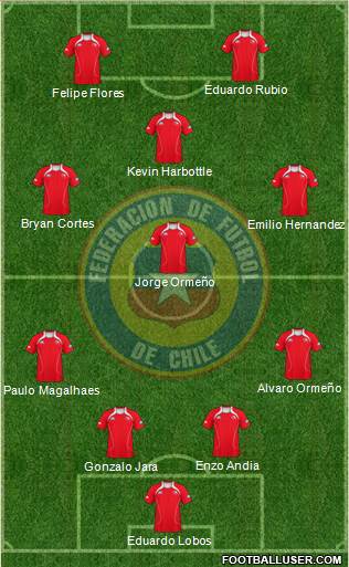 Chile Formation 2013