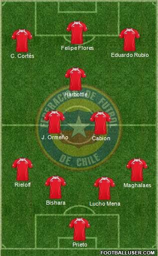 Chile Formation 2013