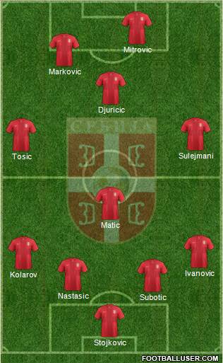 Serbia Formation 2013