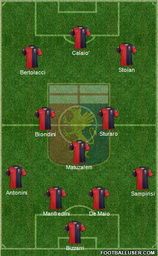 Genoa Formation 2013