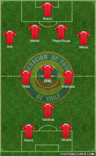 Chile Formation 2013