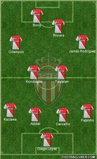 AS Monaco FC Formation 2013