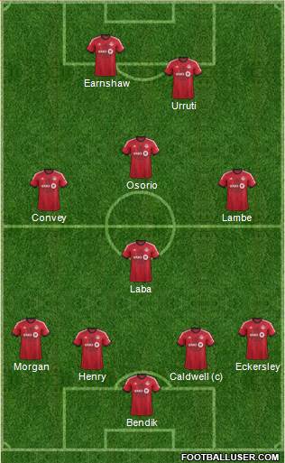 Toronto FC Formation 2013