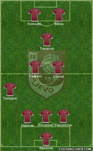 FK Sarajevo Formation 2013