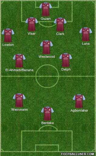 Aston Villa Formation 2013