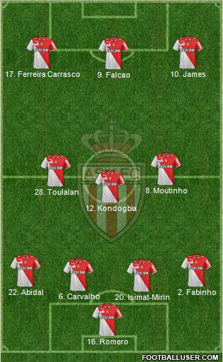 AS Monaco FC Formation 2013