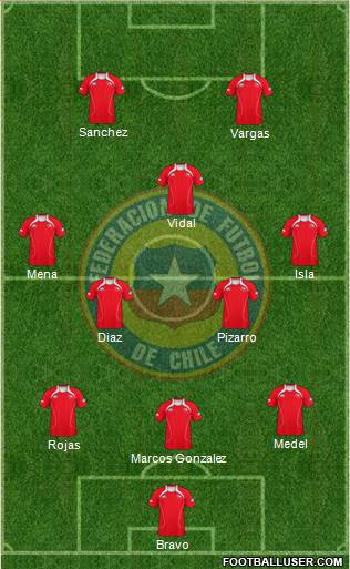 Chile Formation 2013