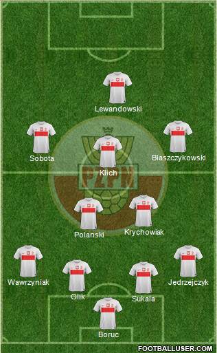 Poland Formation 2013