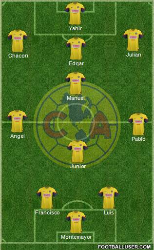 Club de Fútbol América Formation 2013