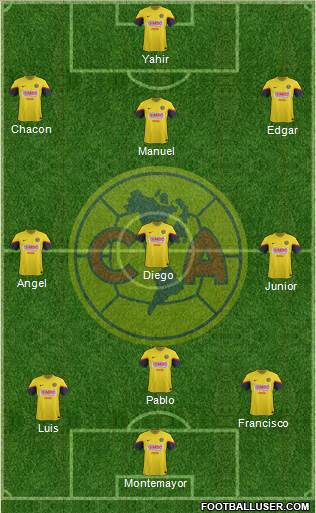 Club de Fútbol América Formation 2013