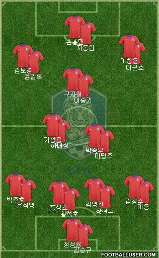 South Korea Formation 2013