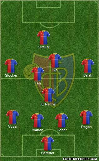 FC Basel Formation 2013