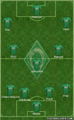 Werder Bremen Formation 2013