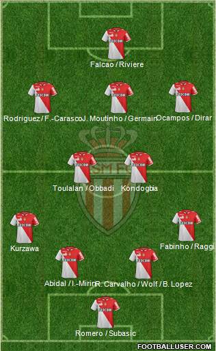 AS Monaco FC Formation 2013