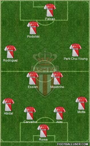 AS Monaco FC Formation 2013