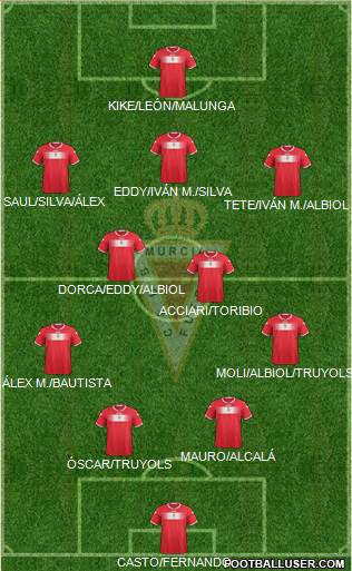 Real Murcia C.F., S.A.D. Formation 2013