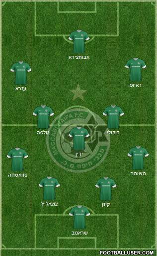 Maccabi Haifa Formation 2013