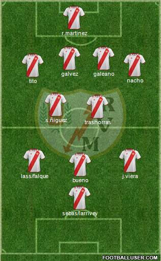 Rayo Vallecano de Madrid S.A.D. Formation 2013