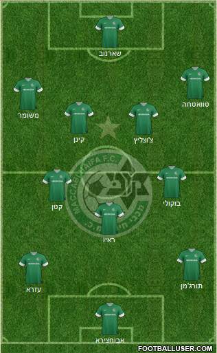 Maccabi Haifa Formation 2013