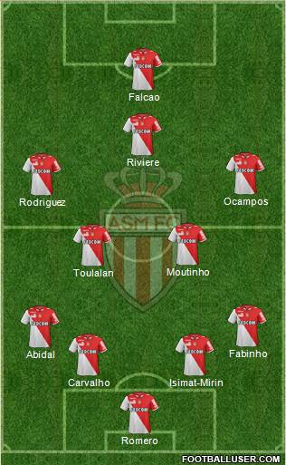 AS Monaco FC Formation 2013