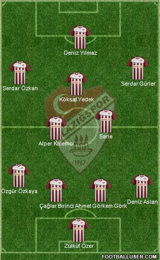 Elazigspor Formation 2013