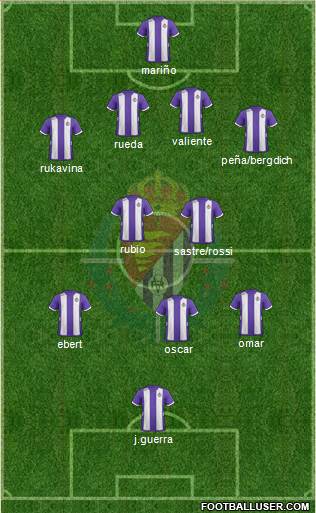 R. Valladolid C.F., S.A.D. Formation 2013